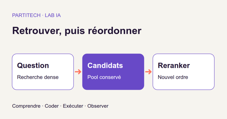 Remonter la bonne fiche dans les premiers résultats de recherche