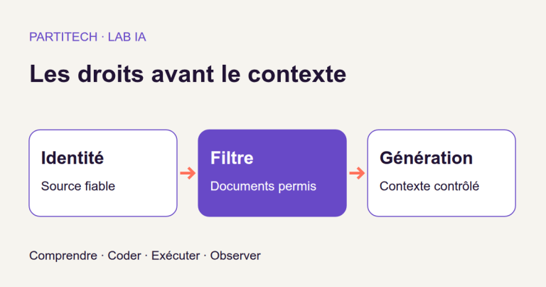Empêcher un assistant de consulter le document d’un autre client