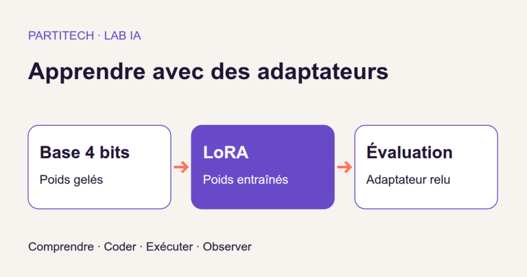 Classer des messages client avec une IA locale
