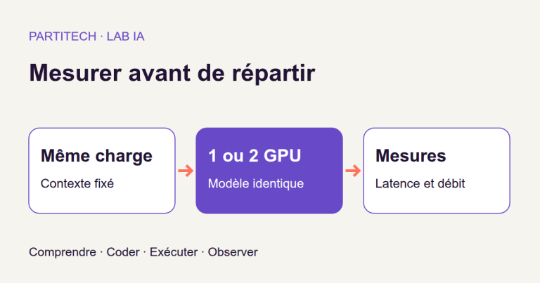 Un deuxième GPU rend-il votre IA locale plus rapide ?