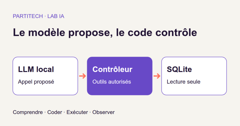 Créer un assistant stock qui consulte la bonne donnée