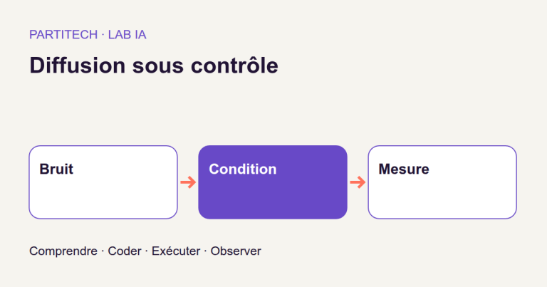 Faire apprendre des formes depuis du bruit, puis les vérifier