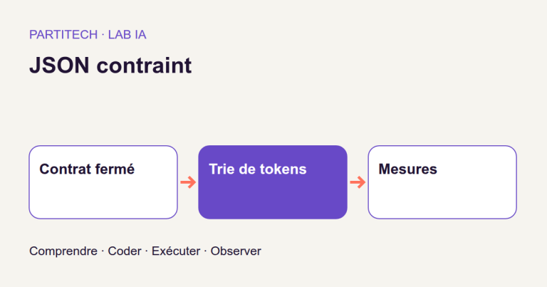 Classer un ticket client dans un format que votre application comprend
