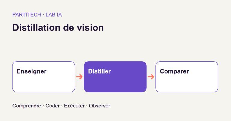 Faire apprendre un petit modèle d’images à partir d’un grand