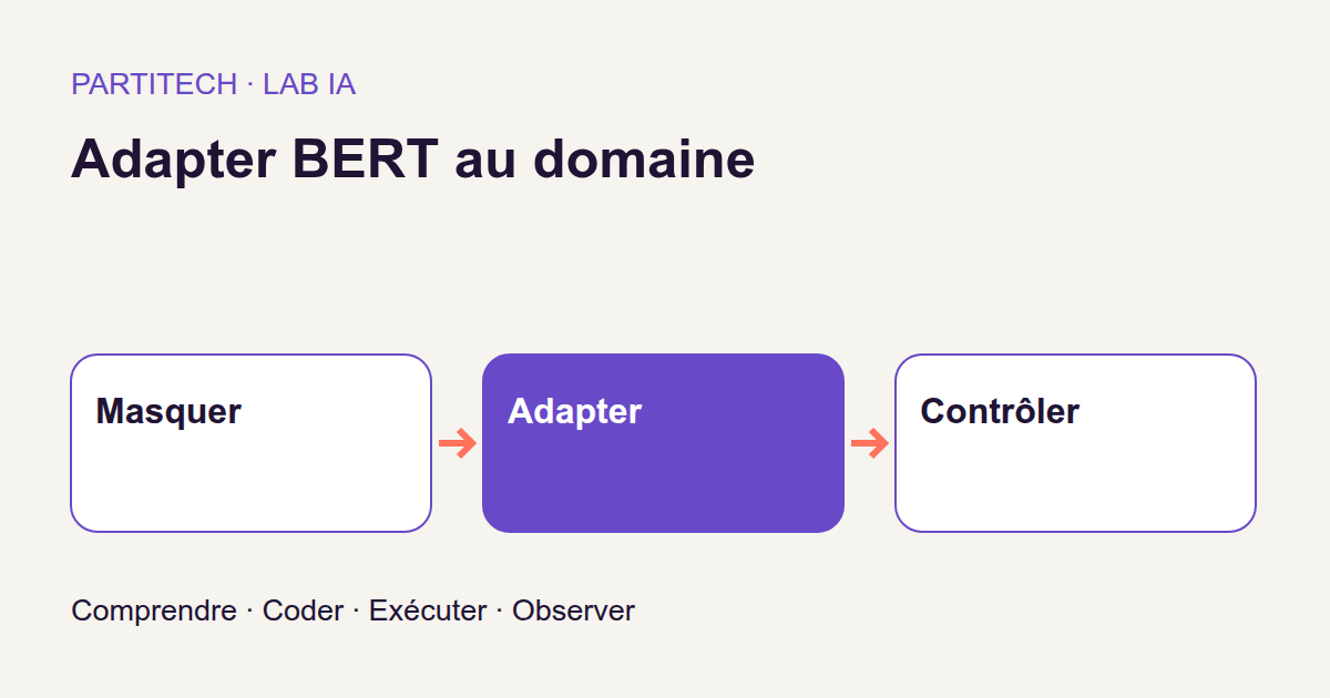 Masquer → Adapter → Contrôler. Adapter BERT au domaine
