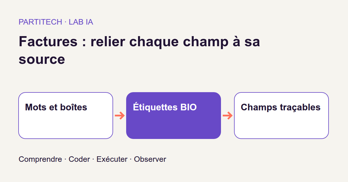 Mots et boîtes → Étiquettes BIO → Champs traçables. Factures : relier chaque champ à sa source