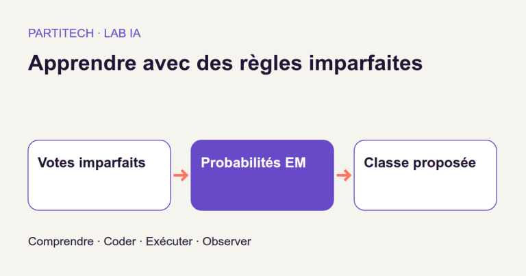 Apprendre des statuts documentaires à partir de règles imparfaites