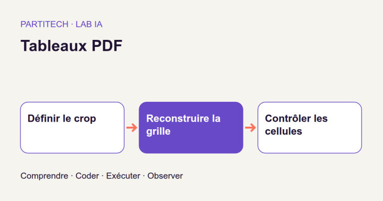 Reconstruire les cellules d’un tableau PDF avec Table Transformer