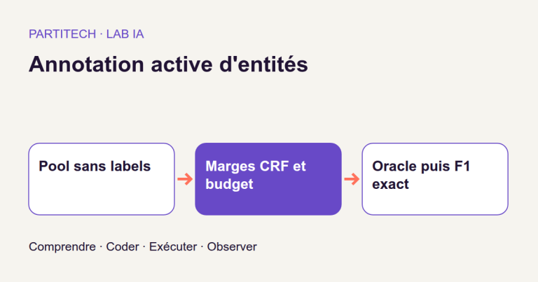 Choisir quelles notes annoter pour apprendre les entités d'une GED