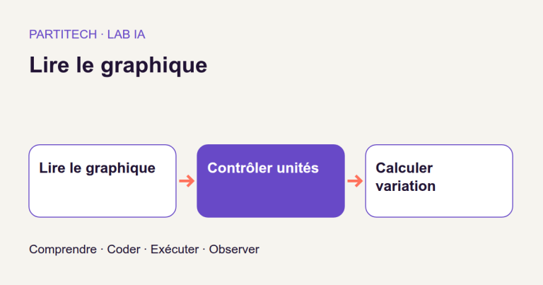 Convertir un graphique PDF en données avec DePlot