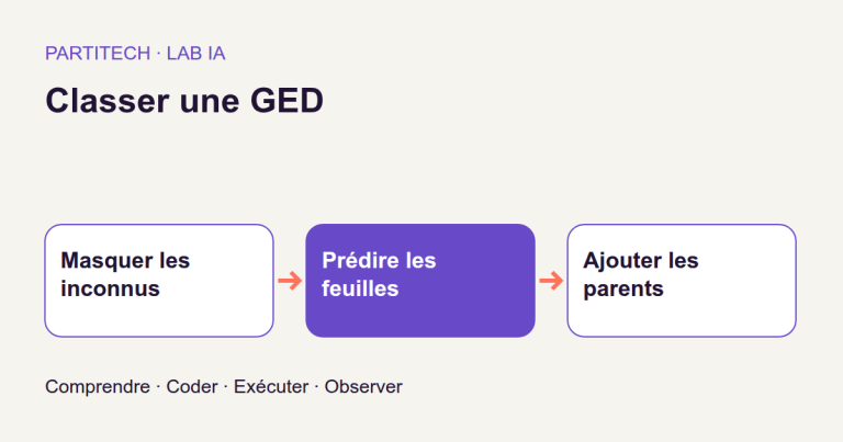 Classer des documents dans une taxonomie hiérarchique