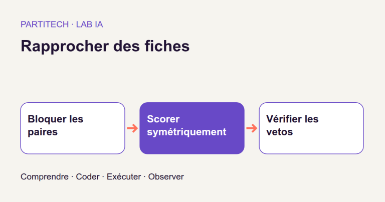Rapprocher des fiches GED sans fusionner les documents