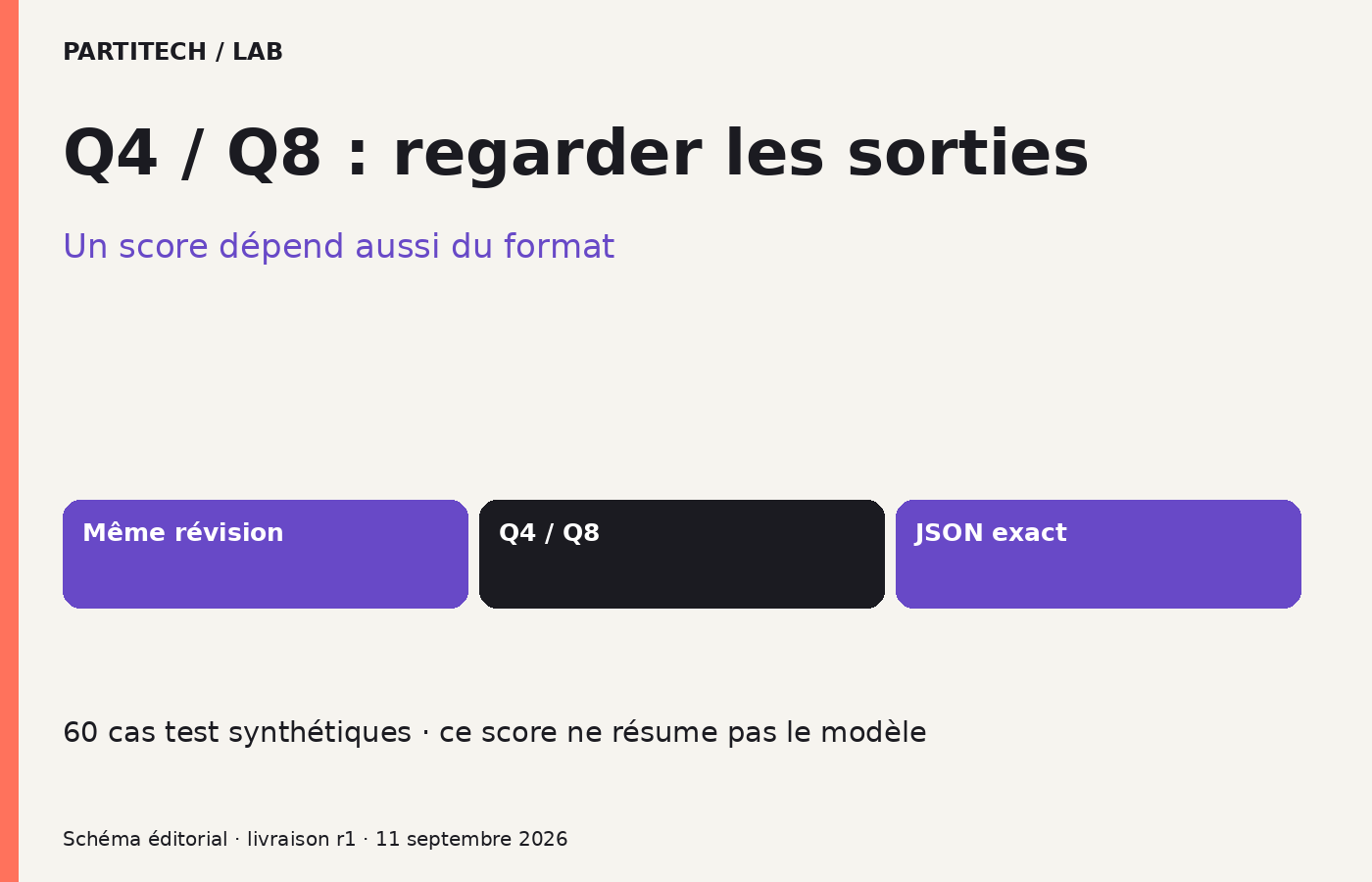 Q4 / Q8 : regarder les sorties : schéma Même révision, puis Q4 / Q8, puis JSON exact.