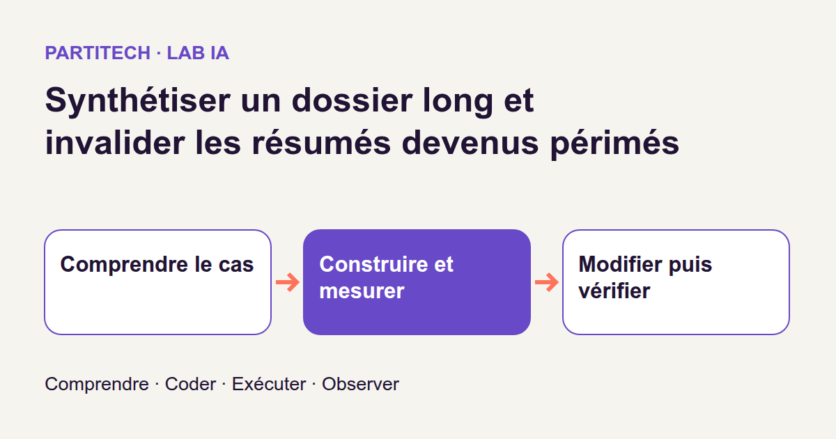 Parcours pédagogique : comprendre le cas, construire, mesurer puis vérifier.