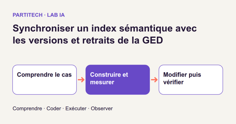 Synchroniser un index sémantique avec les versions et retraits de la GED
