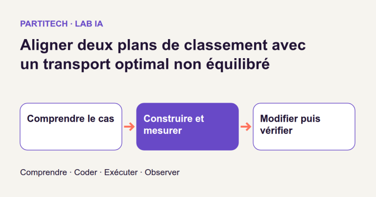 Aligner deux plans de classement avec un transport optimal non équilibré