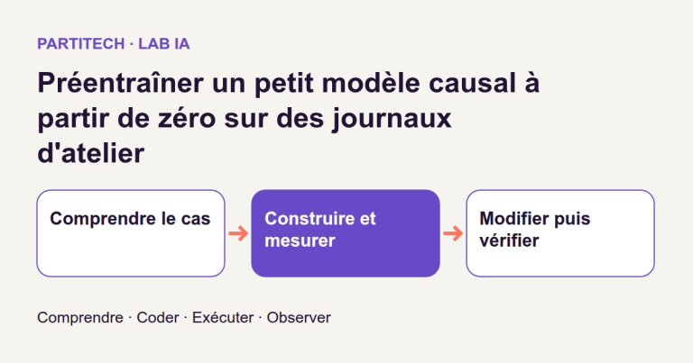 Préentraîner un petit modèle causal à partir de zéro sur des journaux d'atelier