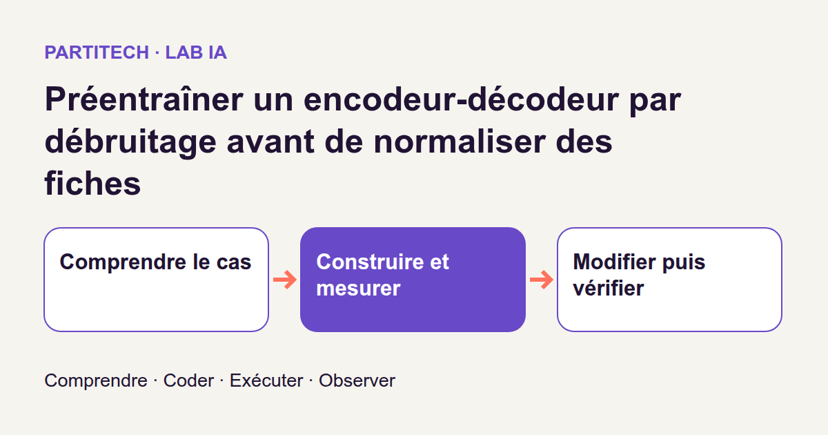 Parcours pédagogique : comprendre le cas, construire, mesurer puis vérifier.