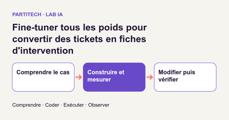 Fine-tuner tous les poids pour convertir des tickets en fiches d'intervention
