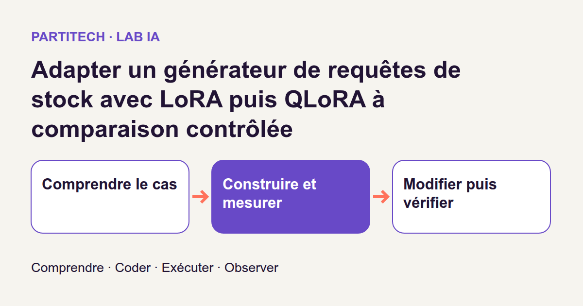 Parcours pédagogique : comprendre le cas, construire, mesurer puis vérifier.