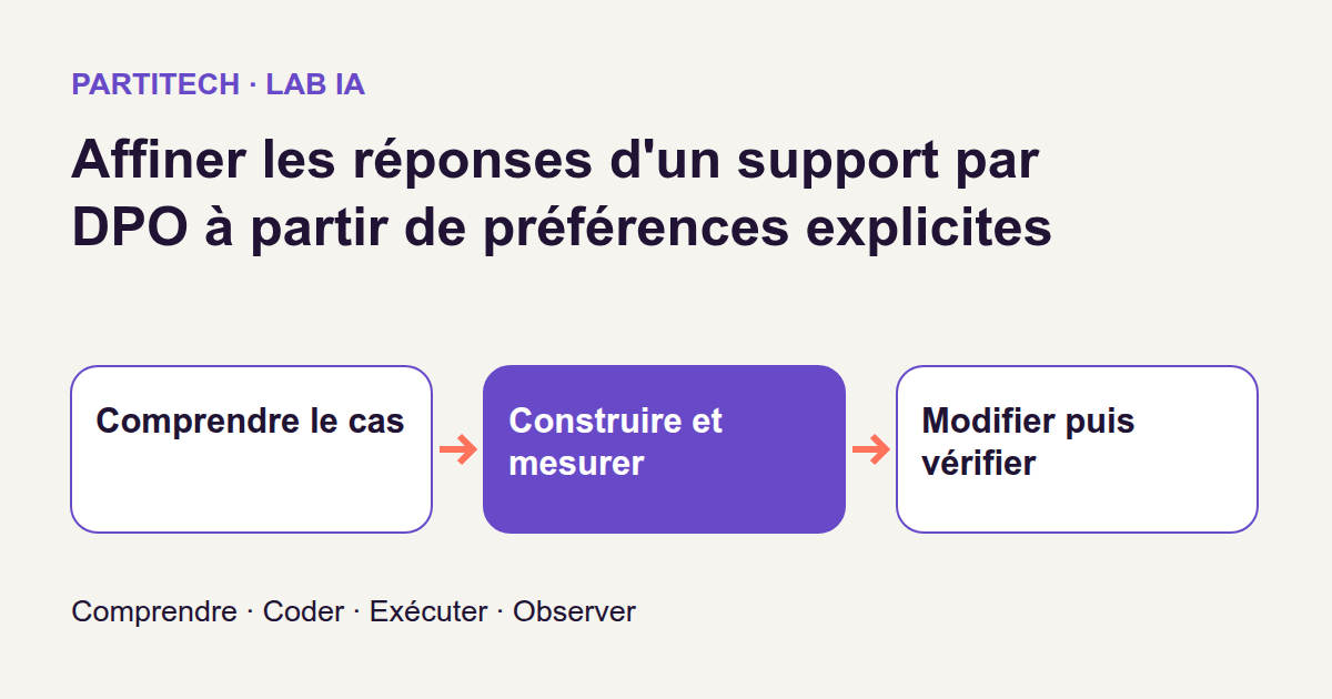 Parcours pédagogique : comprendre le cas, construire, mesurer puis vérifier.