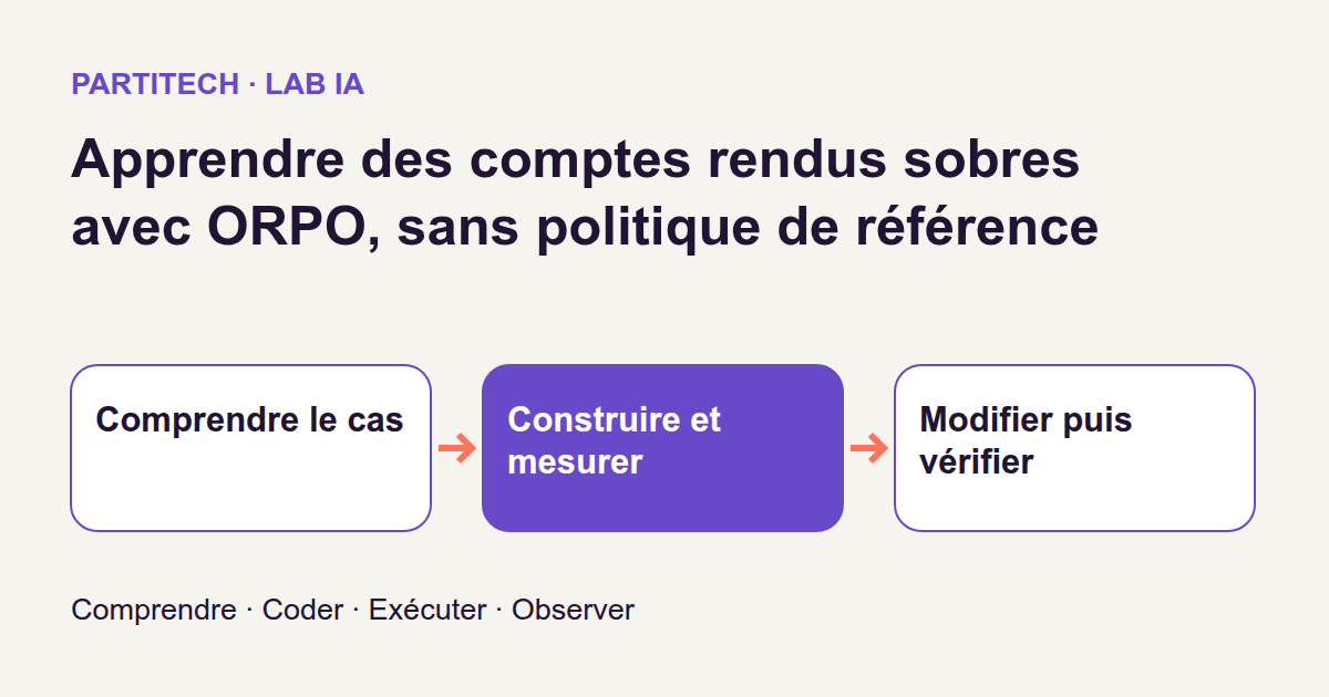 Parcours pédagogique : comprendre le cas, construire, mesurer puis vérifier.