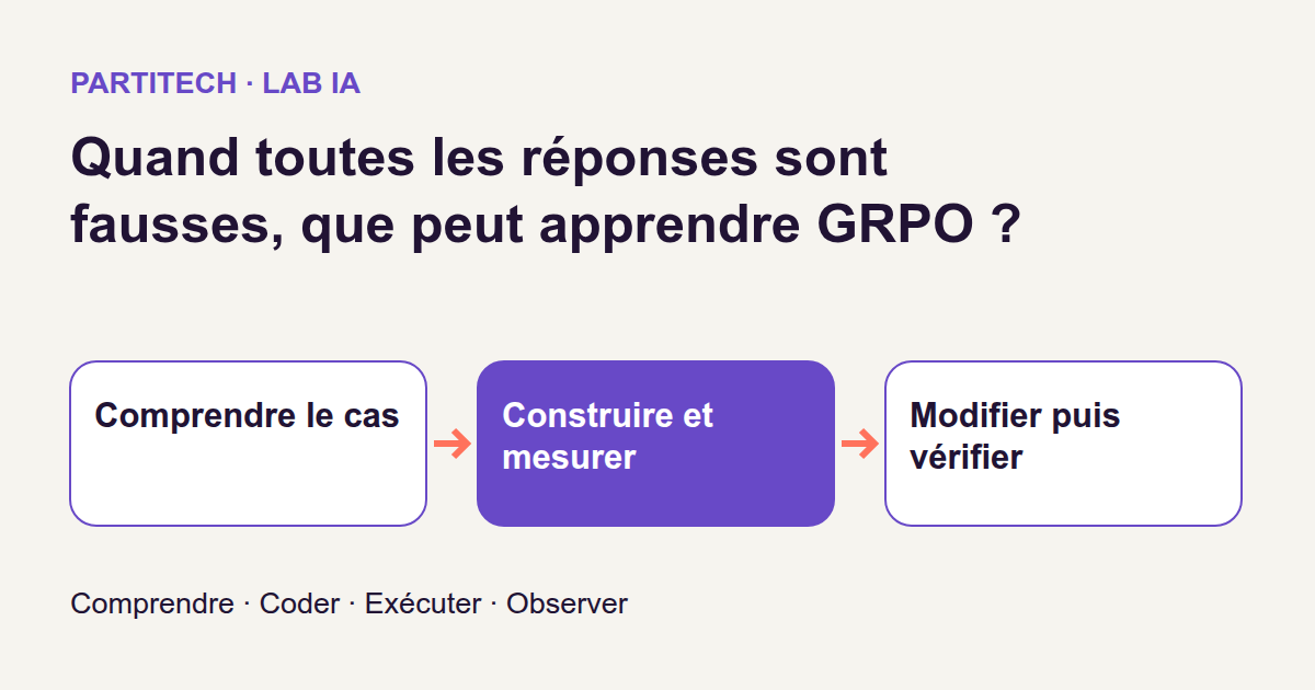 Parcours pédagogique : comprendre le cas, construire, mesurer puis vérifier.