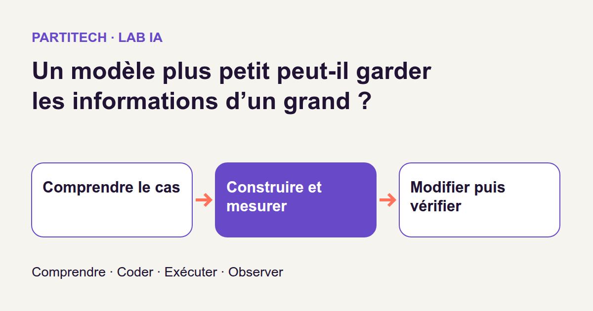 Parcours pédagogique : comprendre le cas, construire, mesurer puis vérifier.