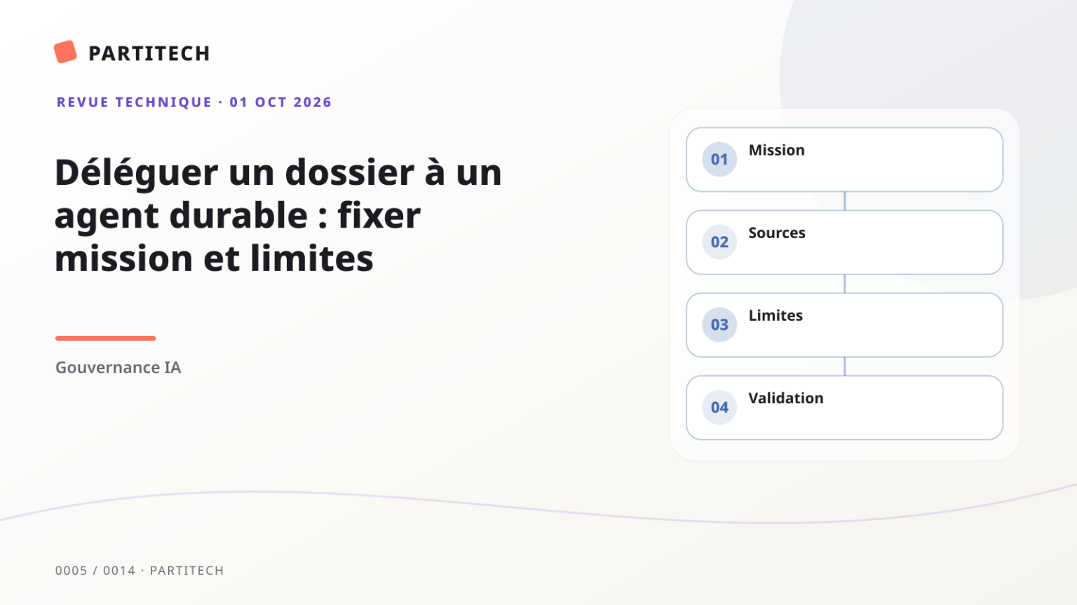 Couverture graphique : Déléguer un dossier à un agent durable : fixer mission et limites. Étapes : Mission, Sources, Limites, Validation.