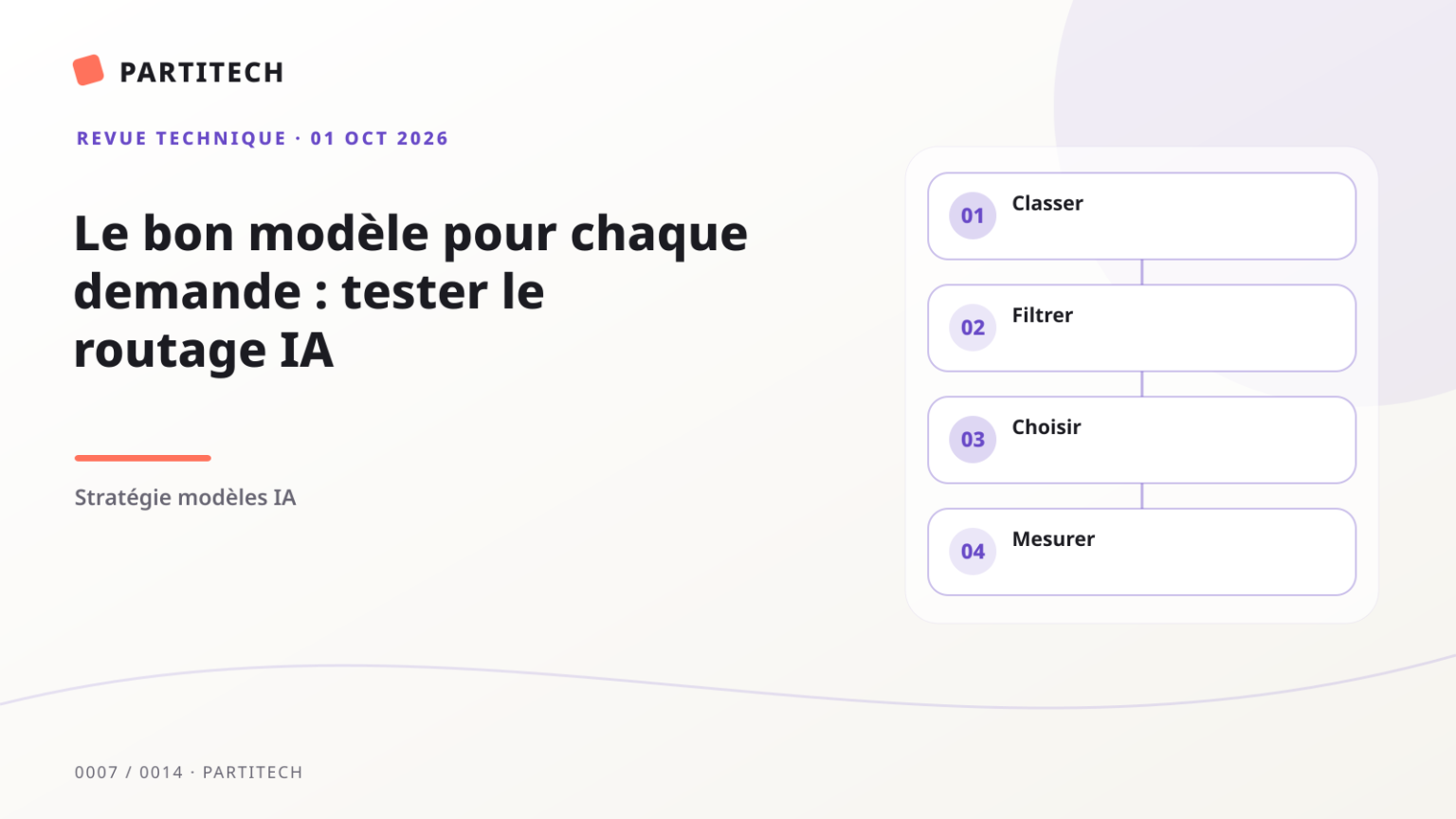 Couverture graphique : Le bon modèle pour chaque demande : tester le routage IA. Étapes : Classer, Filtrer, Choisir, Mesurer.