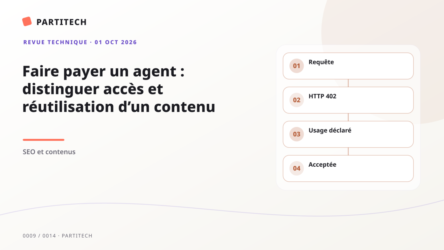 Couverture graphique : Faire payer un agent : distinguer accès et réutilisation d’un contenu. Étapes : Requête, HTTP 402, Usage déclaré, Acceptée.