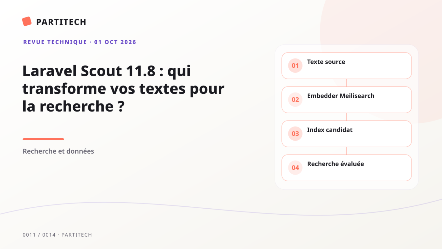 Couverture graphique : Laravel Scout 11.8 : qui transforme vos textes pour la recherche ?. Étapes : Texte source, Embedder Meilisearch, Index candidat, Recherche évaluée.