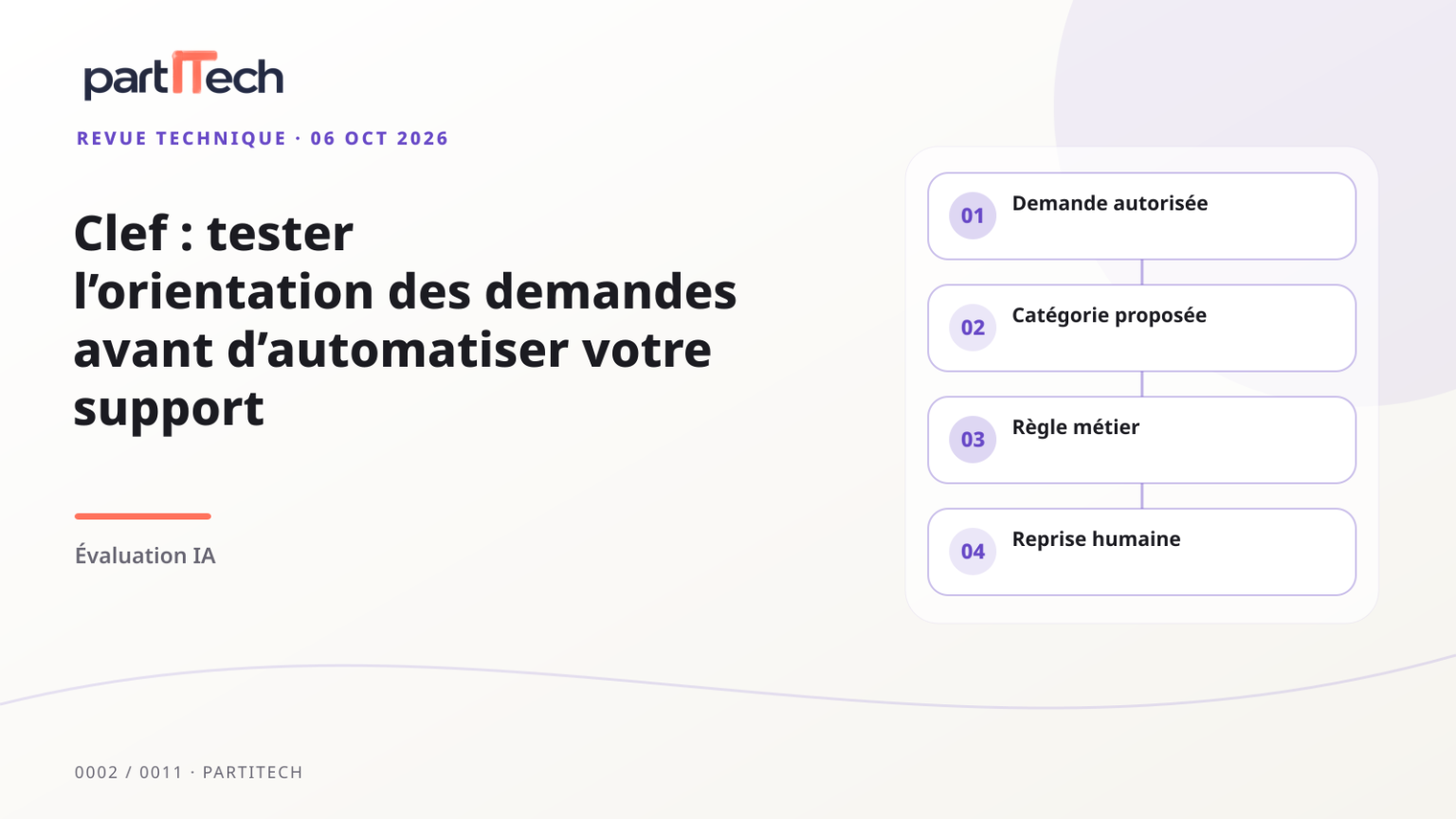Demandes de support orientées vers trois catégories avec une voie de reprise humaine