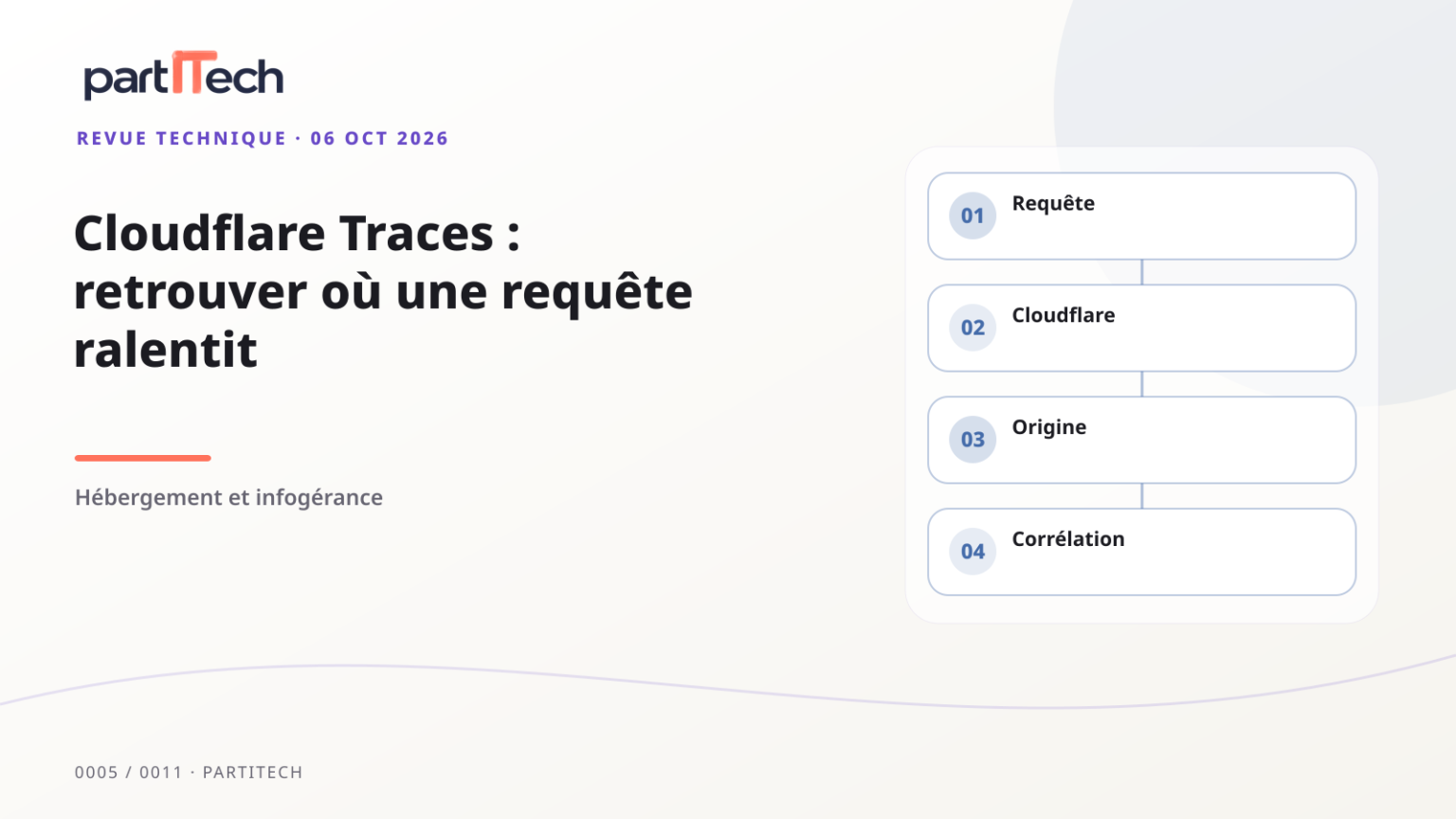 Une requête relie les étapes Cloudflare, le serveur d’origine et les observations applicatives.